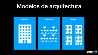 Modelos de arquitectura
μServiciosMonolito Minilito
 