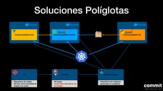 Jenkins
Soluciones Políglotas
Income-predictor-vue income-predictor-service income-predictor-ml
🗂
git Docker Registry
- Repositorio de código
- Git-ﬂow como estrategia de
trabajo con ramas
- Git hooks
- Jenkinsﬁles especíﬁcos por
tecnología
- Repositorio de imágenes
generadas en el pipeline.
 