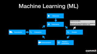 Machine Learning (ML)
Exportación Evaluación
Obtención
División
Modelo y
parámetros
Entrenamiento
Tratamiento
División de los datos:
Separamos los datos de entrada en un conjunto de
datos de entrenamiento, validación y test.
 