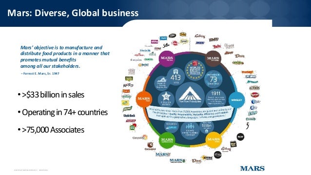 New World Food Corporation New World Food Corporation