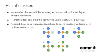 MAD · NOV 23-24 · 2018
Actualizaciones
■ Kubernetes ofrece multiples estrategias para actualizar/redesplegar
nuestra aplicación
■ Recreate (ideal para dev): Se destruye la version actual y se sustituye
■ Ramped: Se crea un nuevo replicaset con la nueva version y se transfieren
replicas de uno a otro:
 