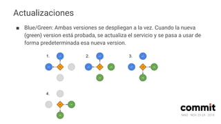 MAD · NOV 23-24 · 2018
Actualizaciones
■ Blue/Green: Ambas versiones se despliegan a la vez. Cuando la nueva
(green) version está probada, se actualiza el servicio y se pasa a usar de
forma predeterminada esa nueva version.
 