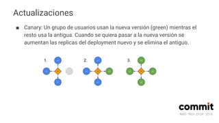MAD · NOV 23-24 · 2018
Actualizaciones
■ Canary: Un grupo de usuarios usan la nueva versión (green) mientras el
resto usa la antigua. Cuando se quiera pasar a la nueva versión se
aumentan las replicas del deployment nuevo y se elimina el antiguo.
 