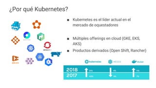 MAD · NOV 23-24 · 2018
¿Por qué Kubernetes?
■ Kubernetes es el líder actual en el
mercado de oquestadores
■ Múltiples offerings en cloud (GKE, EKS,
AKS)
■ Productos derivados (Open Shift, Rancher)
 