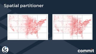 Spatial partitioner
 