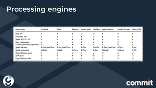 Processing engines
 