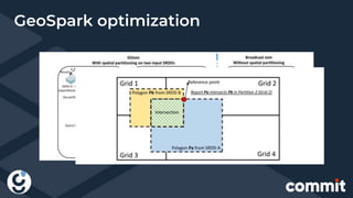 GeoSpark optimization
 