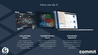 COLLECTING
DATA
We combine our
client’s internal data
with external data and
Geoblink’s proprietary
location data
TRANSFORMING
DATA
We process and analyze
data using advanced
analytics (big data) and
artificial intelligence
techniques
PROVIDING
INSIGHTS
We present insights on a
user-friendly platform to
help companies make
powerful, data-driven
decisions
How we do it
 