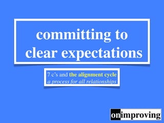 committing to
clear expectations
   7 c’s and the alignment cycle
   a process for all relationships
 