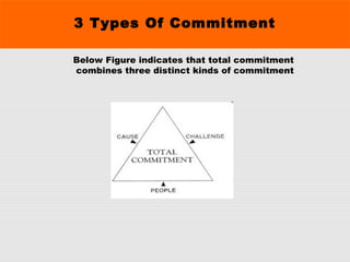 3 Types Of Commitment
People are Committed to a
CHALLENGE
They give their life meaning by investing their energy
in a chos...