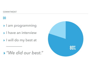 COMMITMENT
DO
80%
▸ I am programming
▸ I have an interview
▸ I will do my best at
_________
▸“We did our best.”
 