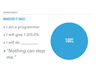 COMMITMENT
WHATEVER IT TAKES
100%
▸ I am a programmer
▸ I will give 1.0/0.0%
▸ I will do _________
▸“Nothing can stop
me.”
 