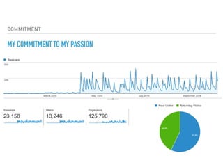 COMMITMENT
MY COMMITMENT TO MY PASSION
 