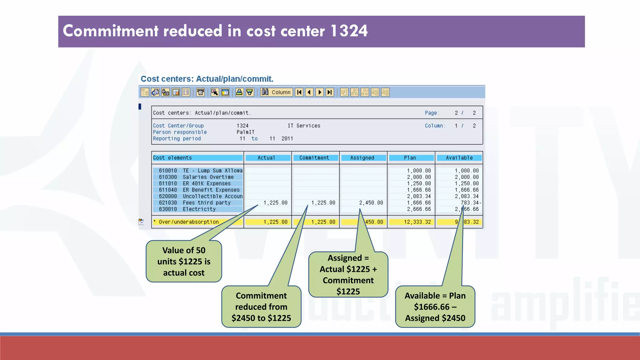 Commitment management in sap | PDF
