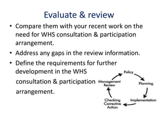 Evaluate & review
• Compare them with your recent work on the
need for WHS consultation & participation
arrangement.
• Address any gaps in the review information.
• Define the requirements for further
development in the WHS
consultation & participation
arrangement.
 