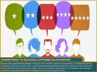 Demonstrates appropriate knowledge of company clients and their needs and requirements; is continuously alert and
responsive to changing customer needs, and formulates business strategies designed to enhance customer satisfaction,
build relationships and product/service loyalty, and ensure competitive advantage in the marketplace; sees customer
satisfaction as a predominant theme in business functional planning and execution
COMMITMENT TO BUILDING CUSTOMER RELATIONSHIPS
 