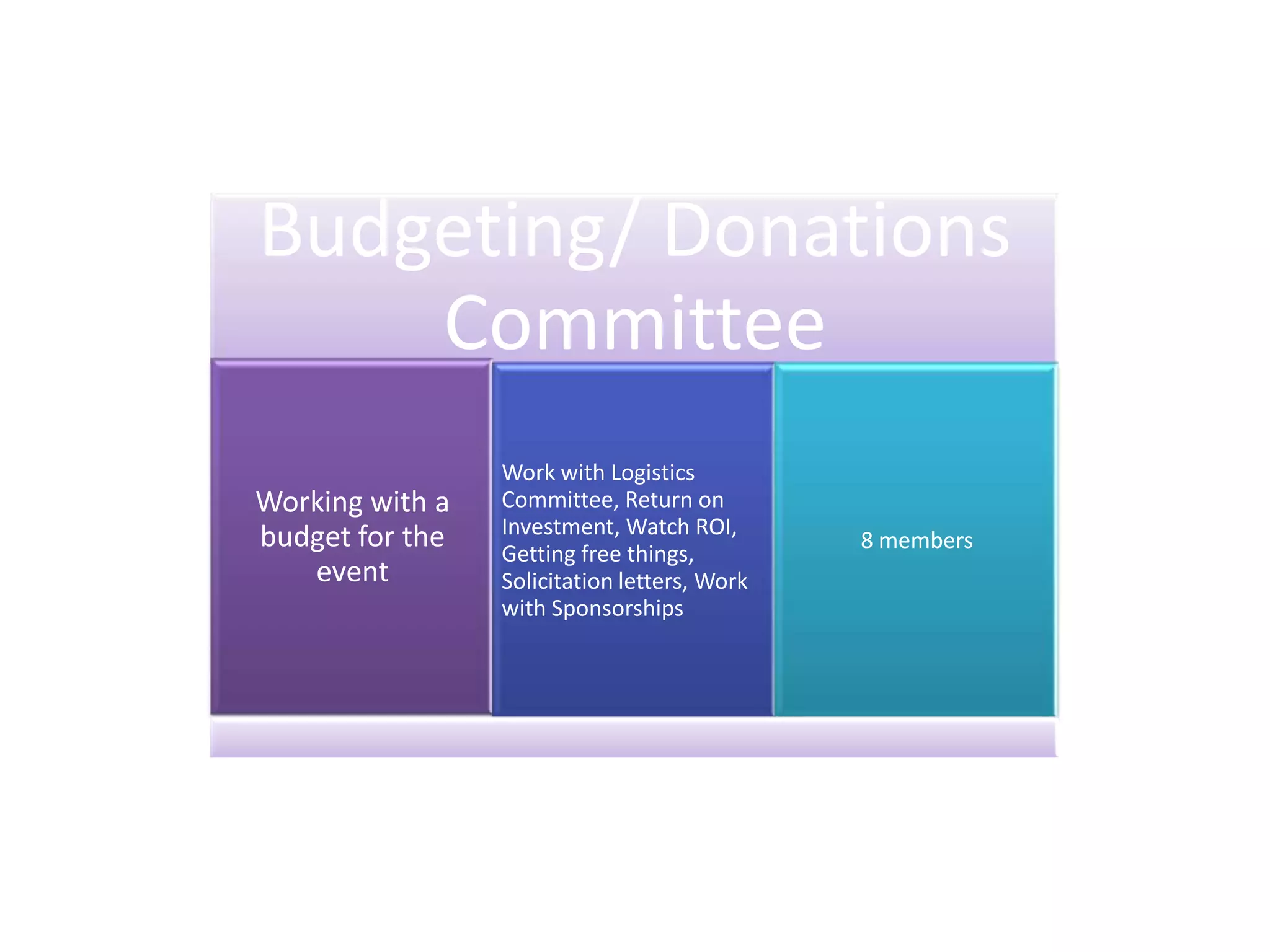 Committee's for Event planning | PPTX