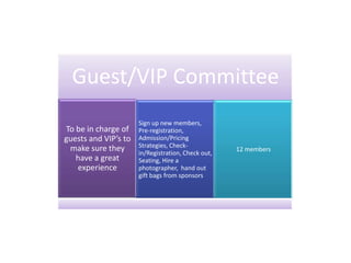 Committee's for Event planning | PPTX