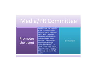 Committee's for Event planning | PPTX