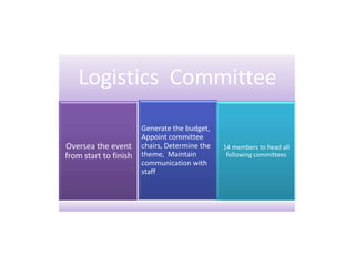 Logistics Committee
                       Generate the budget,
                       Appoint committee
Oversea the event      chairs, Determine the   14 members to head all
from start to finish   theme, Maintain          following committees
                       communication with
                       staff
 