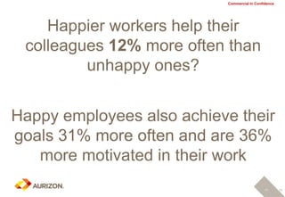 11
Commercial In Confidence
11
Happier workers help their
colleagues 12% more often than
unhappy ones?
Happy employees also achieve their
goals 31% more often and are 36%
more motivated in their work
 