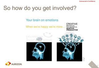 12
Commercial In Confidence
12
So how do you get involved?
 