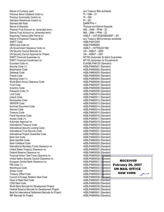Treasury Code Form Committee of the 300 treasury certifcate.pdf