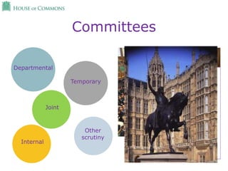 Committees
Departmental
Temporary
Internal
Other
scrutiny
Joint
 