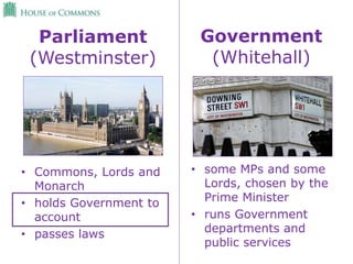 Parliament
(Westminster)
• Commons, Lords and
Monarch
• holds Government to
account
• passes laws
Government
(Whitehall)
• some MPs and some
Lords, chosen by the
Prime Minister
• runs Government
departments and
public services
 