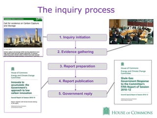 5. Government reply
3. Report preparation
1. Inquiry initiation
2. Evidence gathering
The inquiry process
4. Report publication
The inquiry process
 