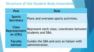 Sba Represents Committees in teaching Institute in Nursing | PPTX