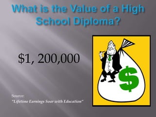 $1, 200,000

Source:
"Lifetime Earnings Soar with Education”
 