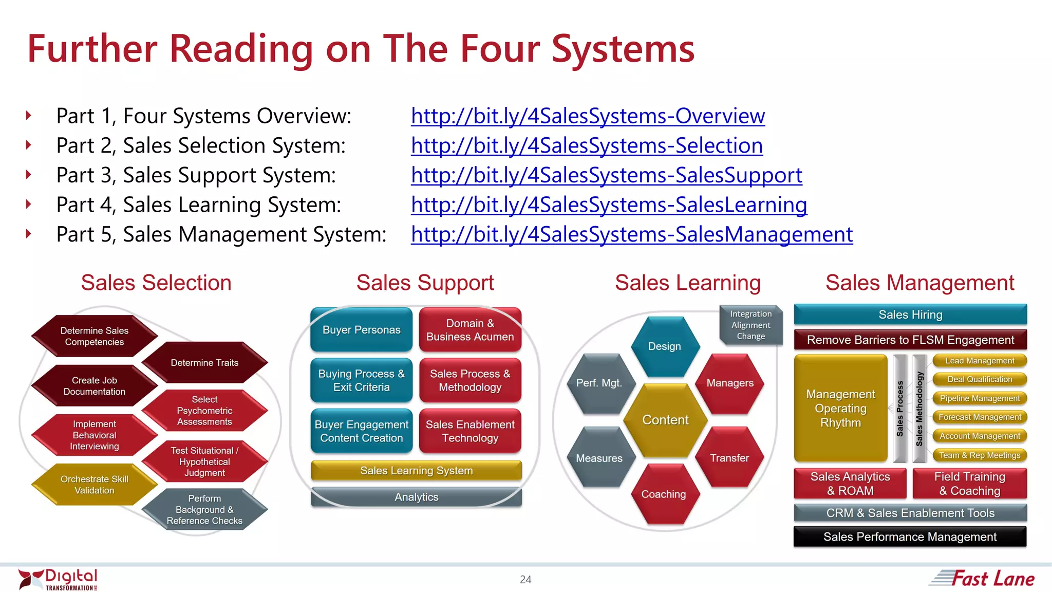 Further Reading on The Four Systems
 Part 1, Four Systems Overview: http://bit.ly/4SalesSystems-Overview
 Part 2, Sales Selection System: http://bit.ly/4SalesSystems-Selection
 Part 3, Sales Support System: http://bit.ly/4SalesSystems-SalesSupport
 Part 4, Sales Learning System: http://bit.ly/4SalesSystems-SalesLearning
 Part 5, Sales Management System: http://bit.ly/4SalesSystems-SalesManagement
Sales Selection Sales Support Sales Learning Sales Management
24
 