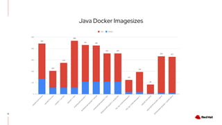Java Docker Imagesizes
12
 