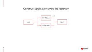 Construct application layers the right way
22
build
100 MB layer
registry
50 MB layer
send
 