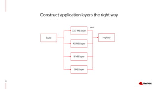 Construct application layers the right way
24
build
72.7 MB layer
registry
40 MB layer
send
9 MB layer
1 MB layer
 