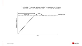 Typical Java Application Memory Usage
28
Thanks to @spoole167!
Start-up lag Over Peak Usage
THROUGHPUT
T I M E
 