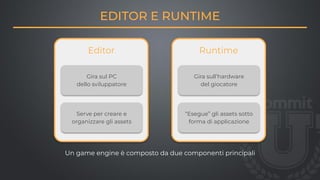 Un game engine è composto da due componenti principali
Rilevo
evento
Editor
Gira sul PC
dello sviluppatore
Serve per creare e
organizzare gli assets
Rilevo
evento
Runtime
Gira sull’hardware
del giocatore
“Esegue” gli assets sotto
forma di applicazione
EDITOR E RUNTIME
 