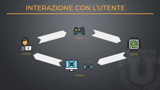 Utente
Input
Output
Game
INTERAZIONE CON L’UTENTE
 