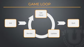 Get
Input
Update
Quit
Init
Render
GAME LOOP
 