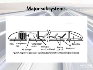 Major subsystems.
 