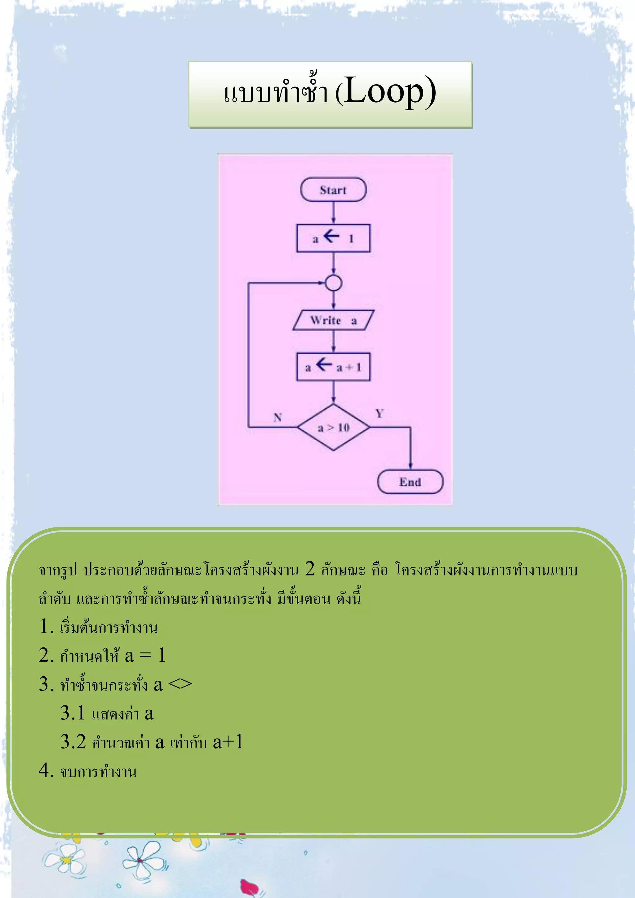 แบบทาซ้า (Loop)
จากรูป ประกอบด้วยลักษณะโครงสร้างผังงาน 2 ลักษณะ คือ โครงสร้างผังงานการทางานแบบ
ลาดับ และการทาซ้าลักษณะทาจนกระทั่ง มีขั้นตอน ดังนี้
1. เริ่มต้นการทางาน
2. กาหนดให้ a = 1
3. ทาซ้าจนกระทั่ง a <>
3.1 แสดงค่า a
3.2 คานวณค่า a เท่ากับ a+1
4. จบการทางาน
 