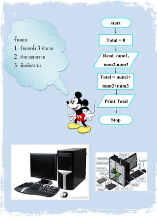 ขั้นตอน:
1. รับเลขทั้ง 3 จานวน
2. คานวณผลรวม
3. พิมพ์ผลรวม
 