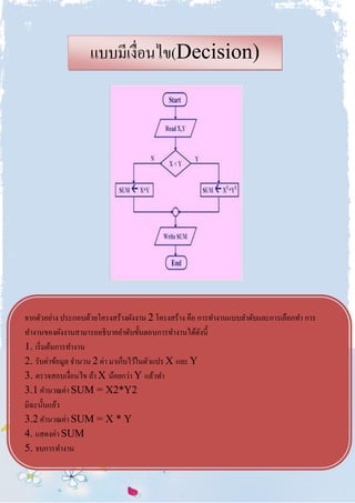แบบมีเงื่อนไข(Decision)
จากตัวอย่าง ประกอบด้วยโครงสร้างผังงาน 2 โครงสร้าง คือ การทางานแบบลาดับและการเลือกทา การ
ทางานของผังงานสามารถอธิบายลาดับขั้นตอนการทางานได้ดังนี้
1. เริ่มต้นการทางาน
2. รับค่าข้อมูล จานวน 2 ค่า มาเก็บไว้ในตัวแปร X และ Y
3. ตรวจสอบเงื่อนไข ถ้า X น้อยกว่า Y แล้วทา
3.1 คานวณค่า SUM = X2*Y2
มิฉะนั้นแล้ว
3.2 คานวณค่า SUM = X * Y
4. แสดงค่า SUM
5. จบการทางาน
 