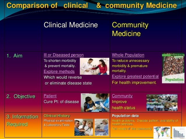 Community Medicine Introduction By Prof Najeeb Memon