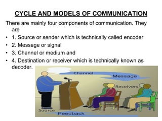 CYCLE AND MODELS OF COMMUNICATION
There are mainly four components of communication. They
are
• 1. Source or sender which is technically called encoder
• 2. Message or signal
• 3. Channel or medium and
• 4. Destination or receiver which is technically known as
decoder.
 