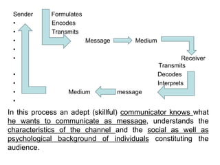 Sender Formulates
• Encodes
• Transmits
• Message Medium
•
• Receiver
T Transmits
• Decodes
• Interprets
• Medium message
•
In this process an adept (skillful) communicator knows what
he wants to communicate as message, understands the
characteristics of the channel and the social as well as
psychological background of individuals constituting the
audience.
 