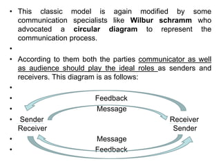 • This classic model is again modified by some
communication specialists like Wilbur schramm who
advocated a circular diagram to represent the
communication process.
•
• According to them both the parties communicator as well
as audience should play the ideal roles as senders and
receivers. This diagram is as follows:
•
• Feedback
• Message
• Sender Receiver
Receiver Sender
• Message
• Feedback
 