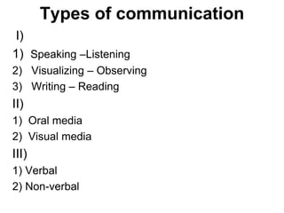 Types of communication
I)
1) Speaking –Listening
2) Visualizing – Observing
3) Writing – Reading
II)
1) Oral media
2) Visual media
III)
1) Verbal
2) Non-verbal
 