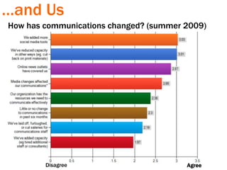 …and UsHow has communications changed? (summer 2009)DisagreeAgree